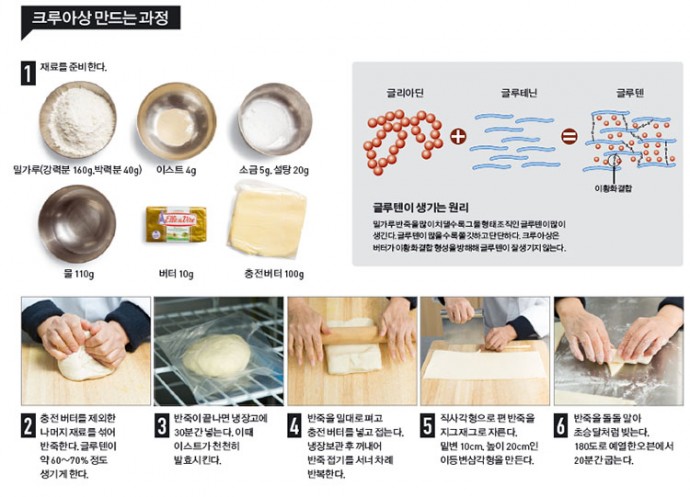 동아사이언스 제공